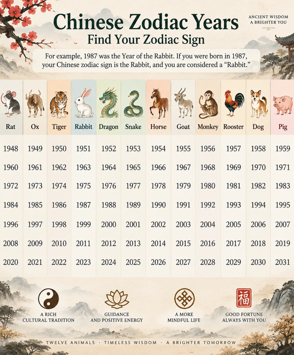 What Chinese Zodiac Is 2027? Year of the Fire Goat
