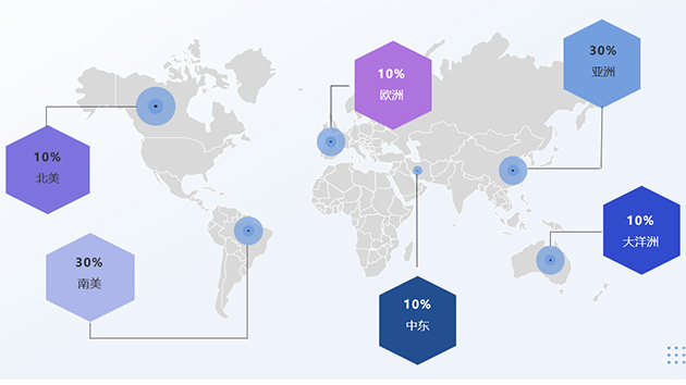 Bestselling around the world