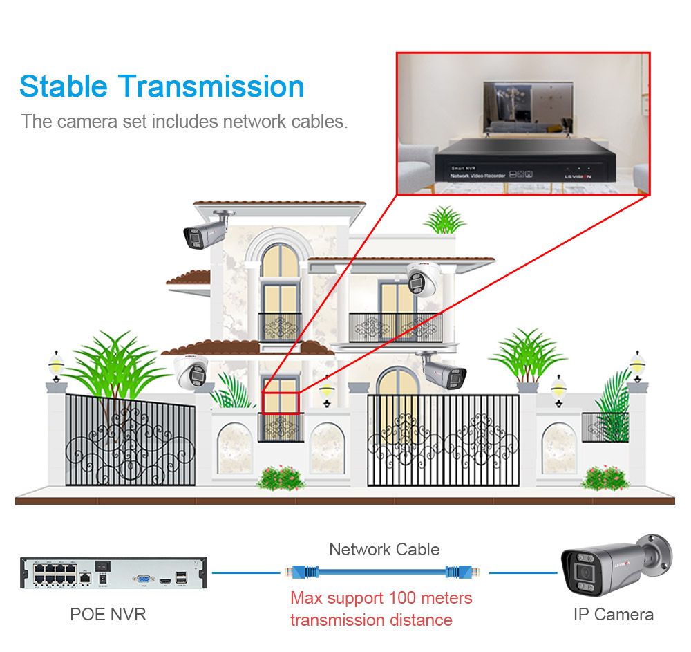 MATE AI alert POE dome bullet camera Night Cctv security Camera System
