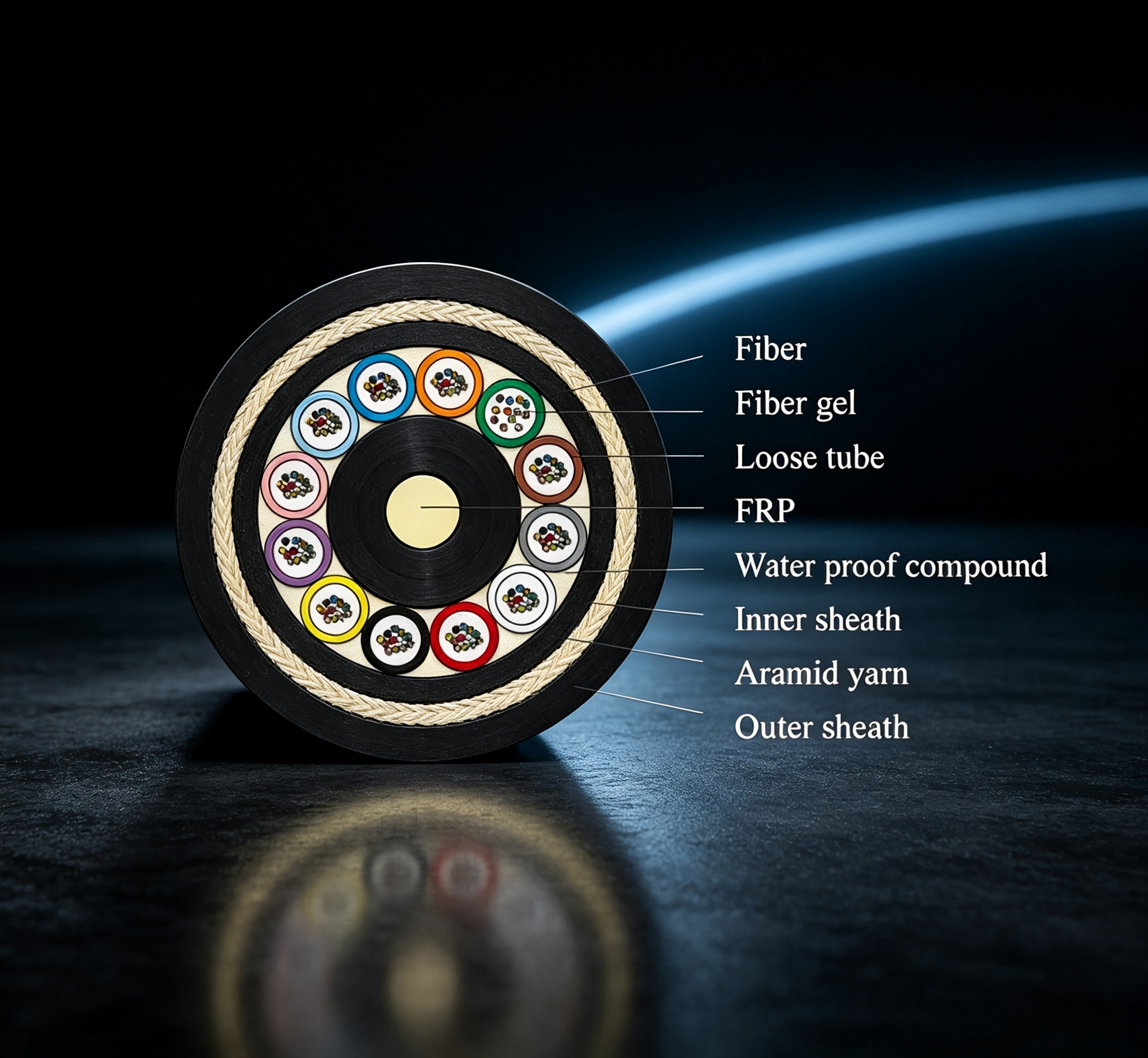 ADSS All-Dielectric Self-Supporting Aerial Optical Fiber Cable