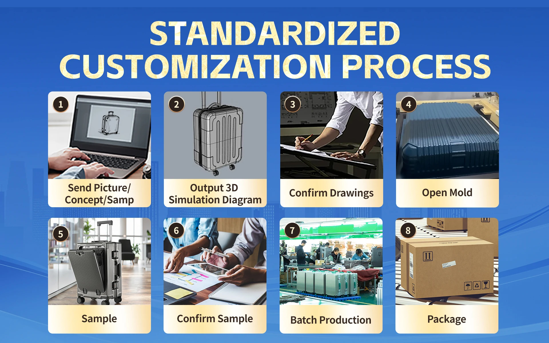 How Does Our OEM & ODM Custom Luggage Process Work?