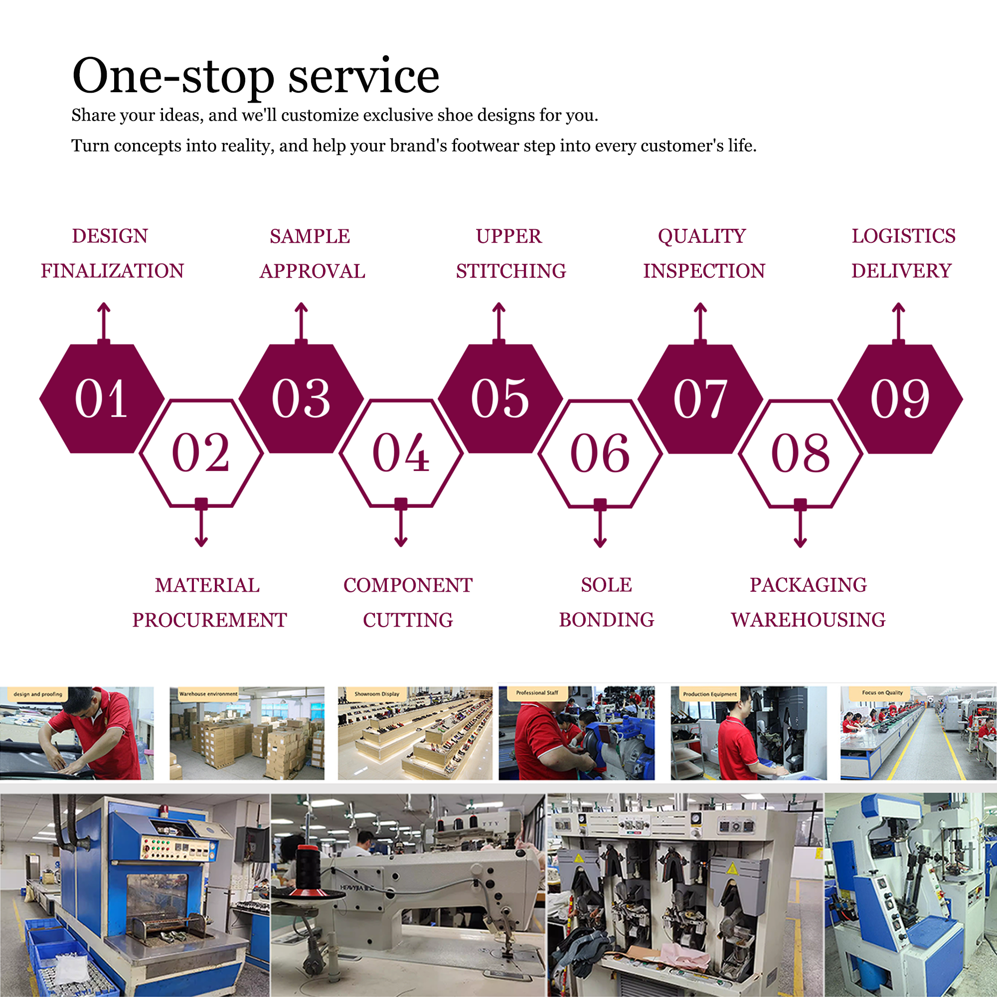 The Complete Guide to Shoe Sample Production Timeline