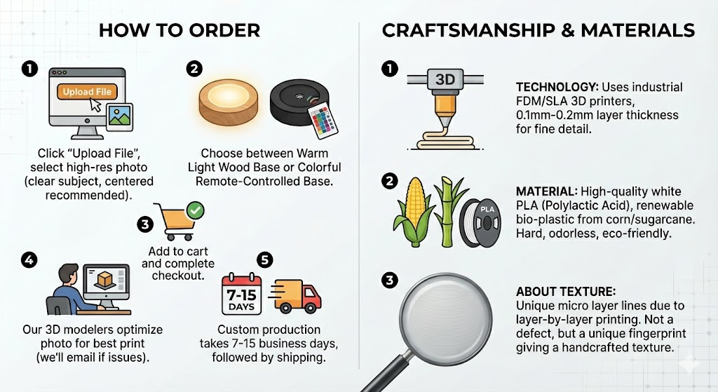 Custom 3D Printed Gifts & Personalized Decor | Unique Ideas Brought to Life