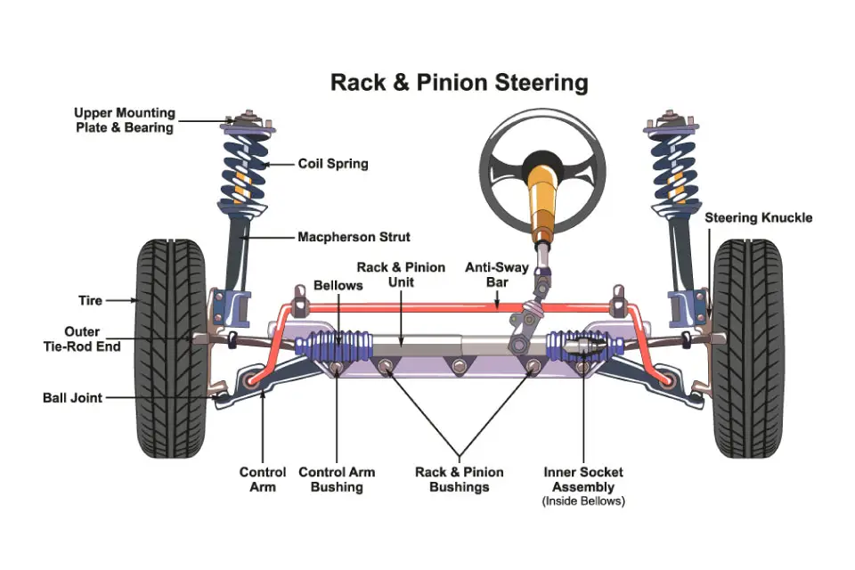 How Much Do You Know About The Steering Racks?