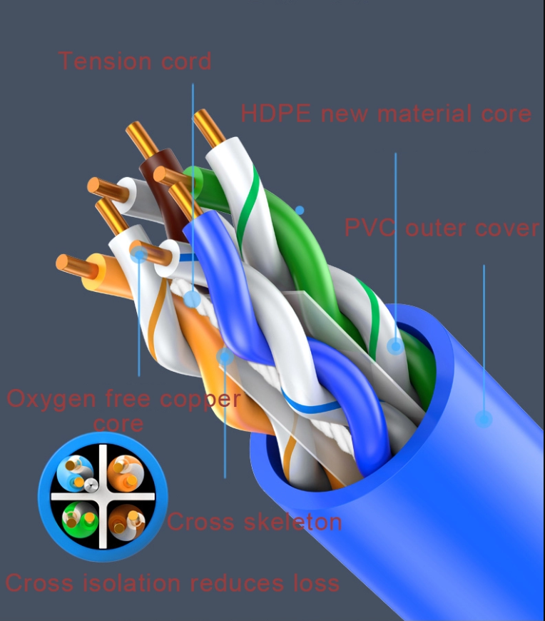High Speed Cat8a Lan Cable Ethernet Braided RJ45 Network Cord Lan Cable Cat8 Lan Cable for Laptop Computer Projector