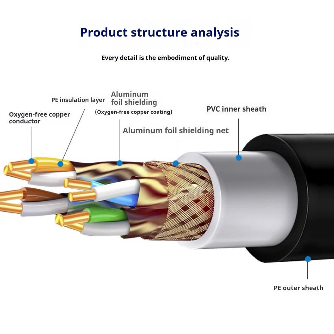 CAT7 Ethernet LAN Network Cable Outdoor SFTP Ethernet cable