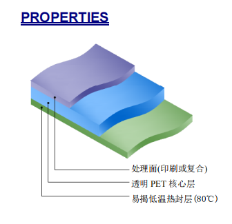 Dual Ovenable Easy-Peel PET Lid Film for CPET Trays - High-Strength Heat-Sealable Polyester Film
