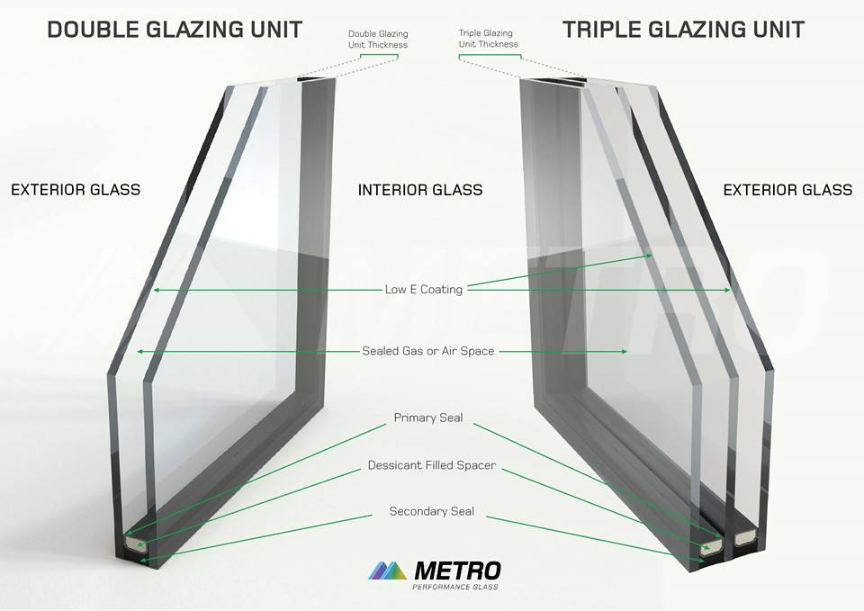 IGU Selection Guide | Jumbo Tempered Glass Group