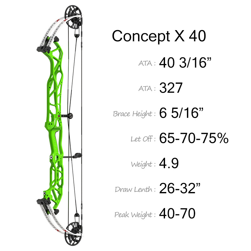 HOYT Compound Bow Cpncept X 40
