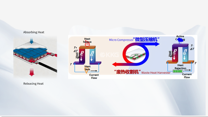 Unlocking Efficiency: The Role of Professional Semiconductor Radiators in Modern Electronics
