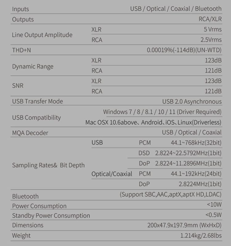 Official technical specifications of the SMSL D200