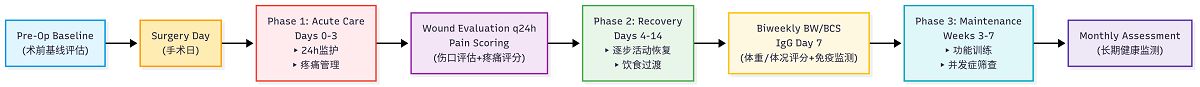 Veterinary Diet OEM
