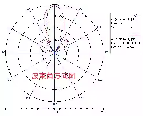 X-band 9.4G, 10.5GHz Microstrip array antenna Microstrip array antenna