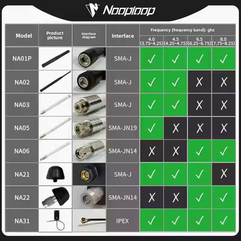 UWB ultra wideband antenna omnidirectional high gain rod-shaped rubber rod fiberglass PCB 4 4.5 6.5 8GHz frequency band
