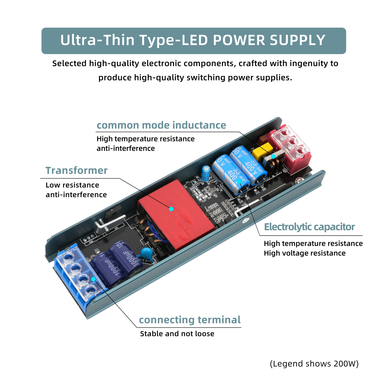 ODIFF Led Light Box 240v-60w Power Supply, Ultra-Thin And Long Strip, 12cm*3.5cm*2.25cm, Transformer, Silent Heat Dissipation, Low-Voltage Lamp Adapter, Switch, Led Driver Power Supply (Hp Ultra-Thin Model -24v-60w)