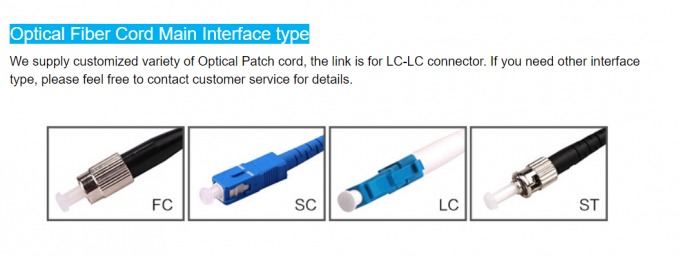 Fiber Optic Connector Type
