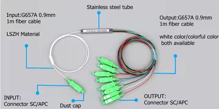 SC APC Splitter