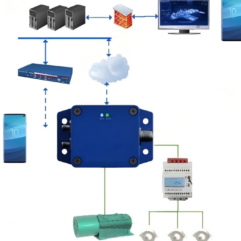 Motor Cloud Box | Intelligent Motor Monitoring Terminal