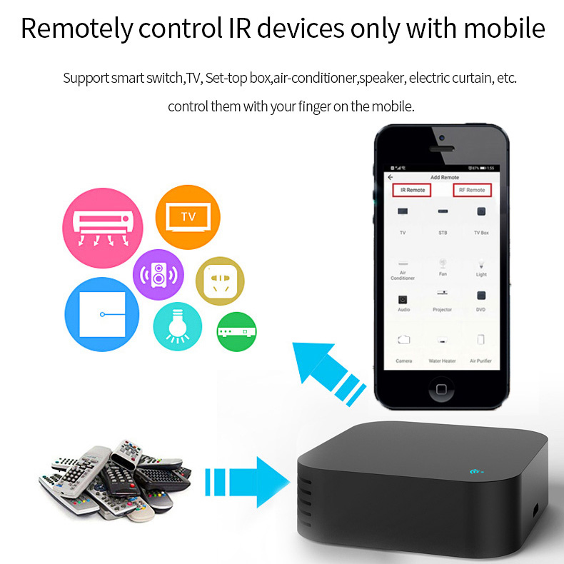 Tuya WiFi IR+RF Remote Control WiFi Smart Home for TV Fan Air Conditioner Work with Alexa Google Home Yandex Alice