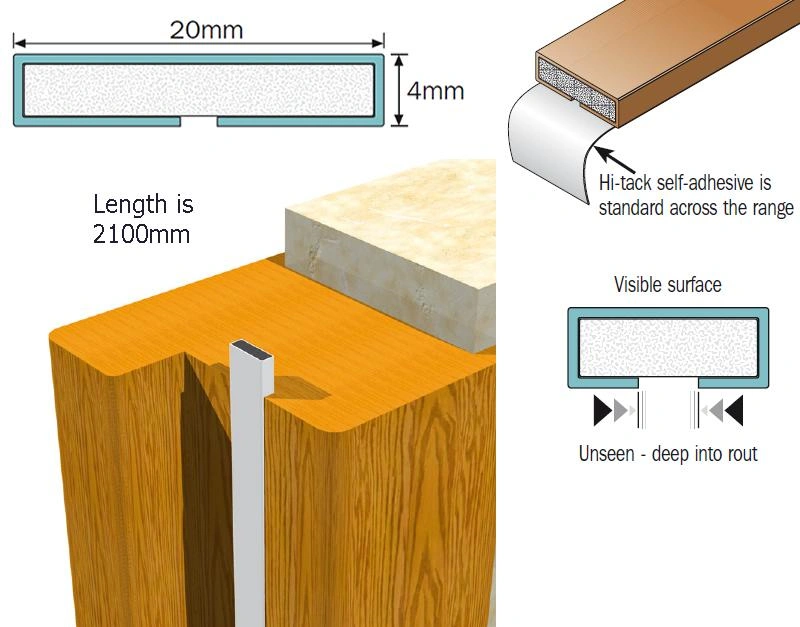 5–10× Expansion Intumescent Fire Door Seal | Fire & Smoke Seal for Fire-Rated Doors