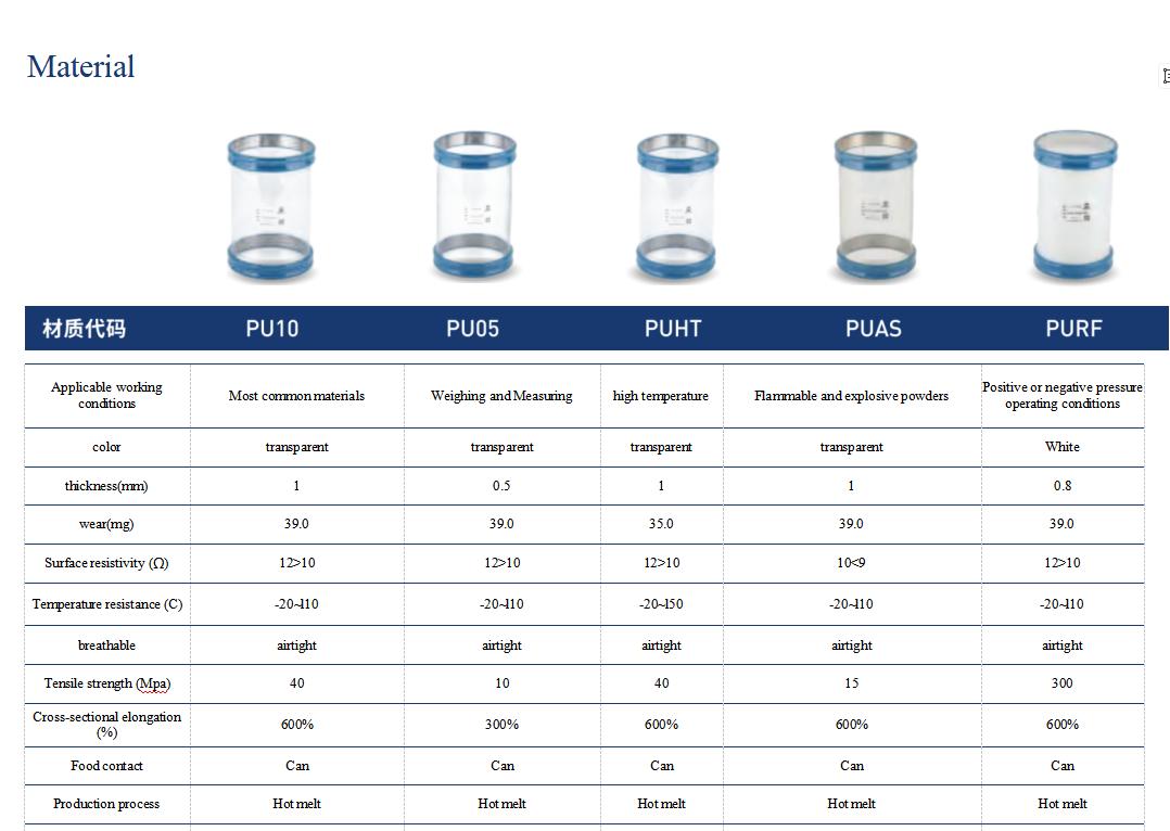 Technical data sheet and material specifications for SOSHH PU flexible connectors
