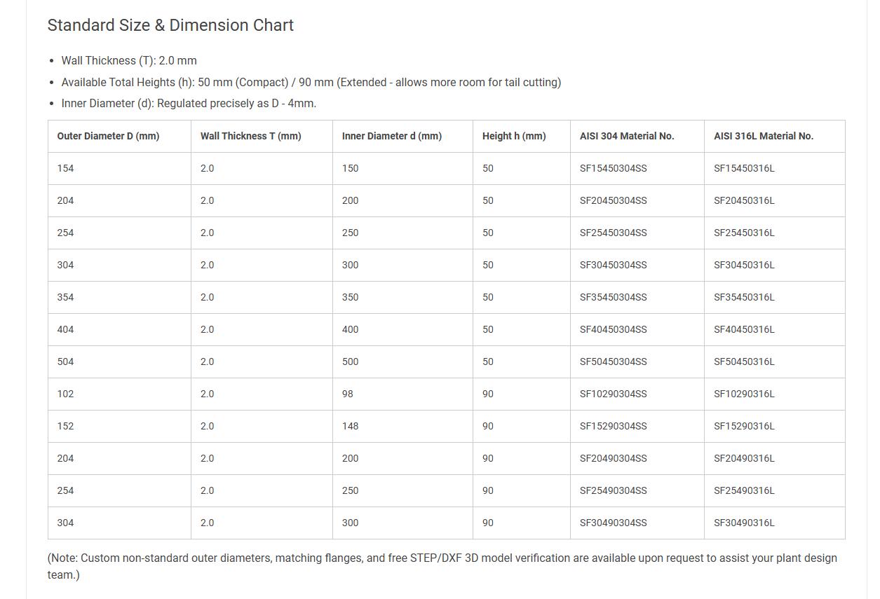 Technical standard size and dimension chart for snap-fit spigots and PTFE flexible weighing connectors