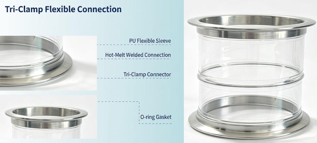 SOSHH heavy-duty Tri-Clamp TPU flexible connector assembly showing precision-molded ferrule lip and quick-release lever clamp for CIP washdown