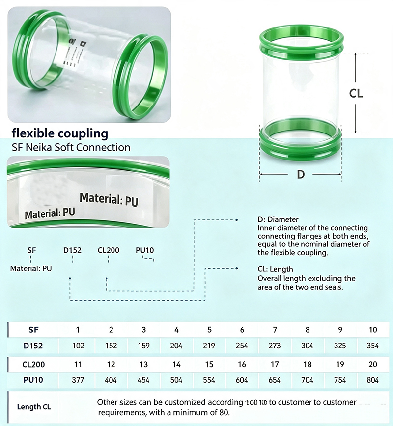 SF snap-in flexible connector structure diagram and standard dimensions table