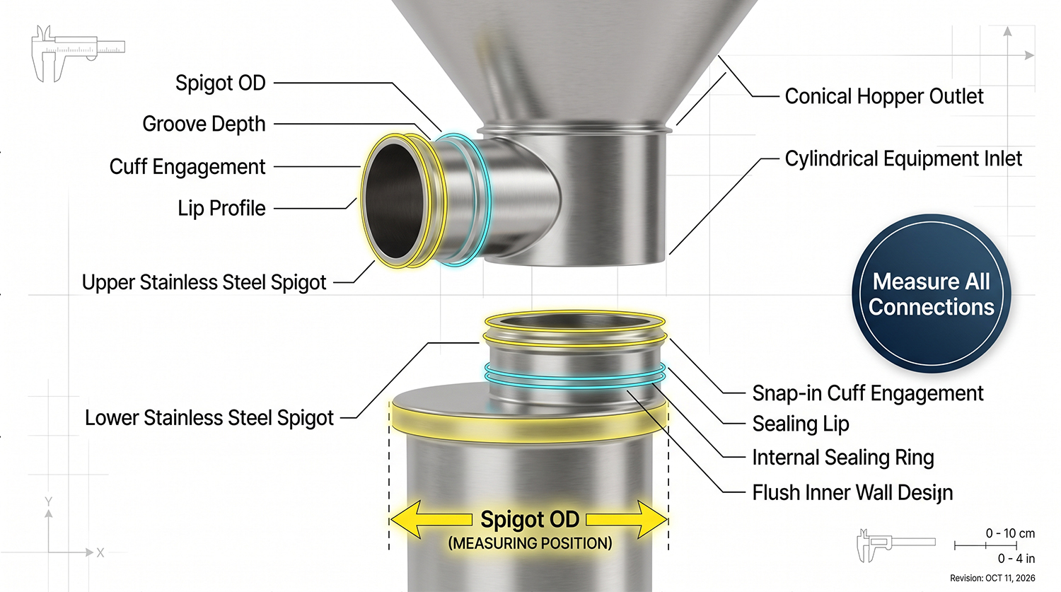 Snap-in flexible connector spigot OD, groove depth and cuff engagement measurement points