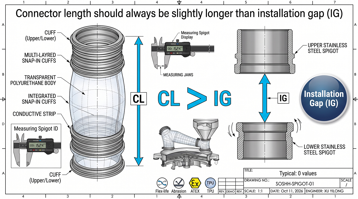 Static installation gap and axial vibration stroke measurement for a flexible connector showing CL greater than IG rule