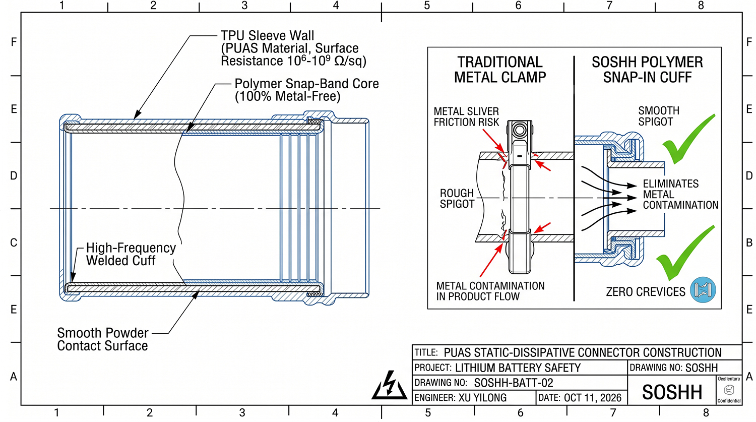 Static-dissipative TPU snap-in flexible connector with polymer retaining structure for battery powder handling
