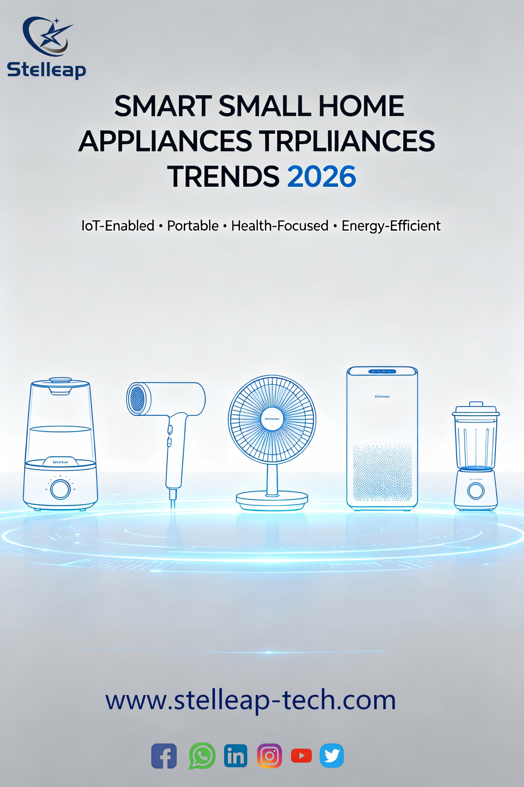 The Rising Trends & Market Demands of Smart Small Home Appliances