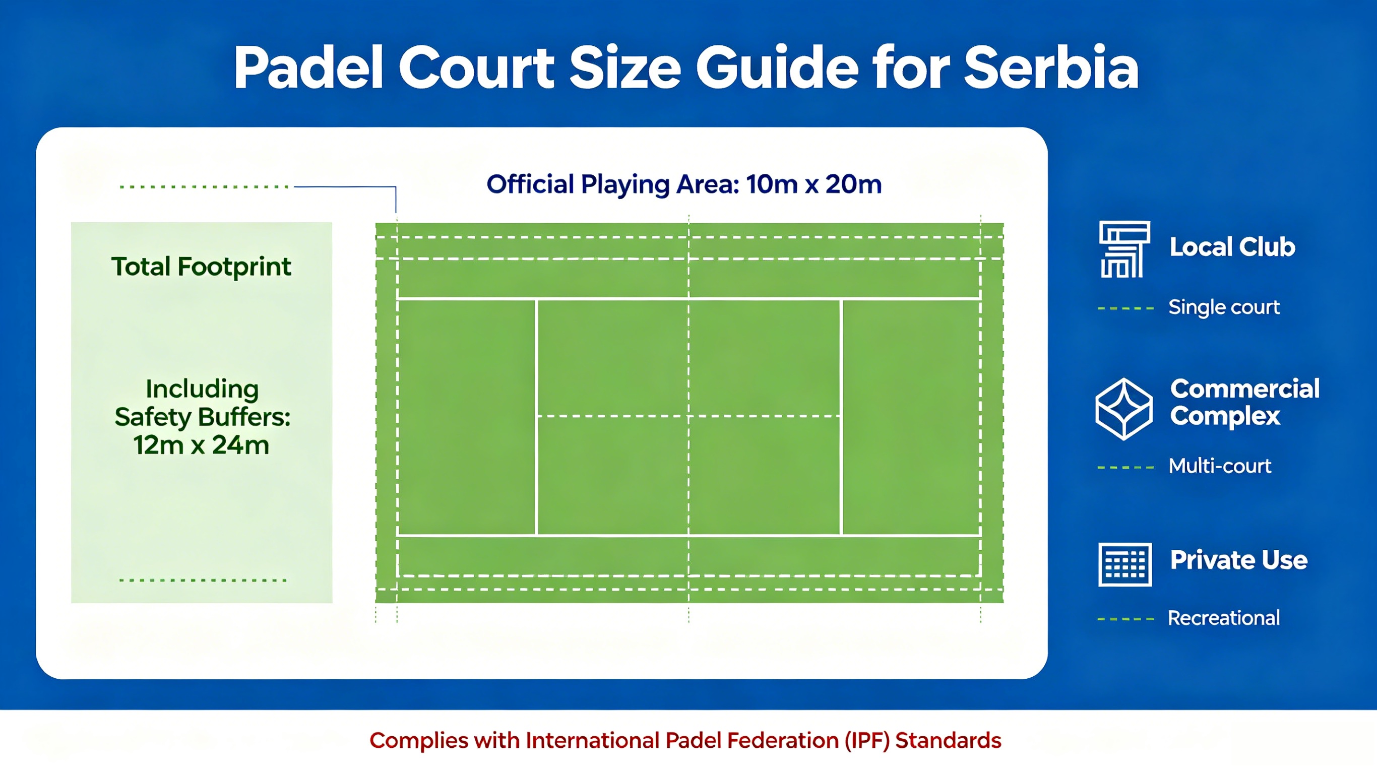 Ideal Padel Court Size for Construction in Serbia: Dimensions, Area & Space Planning Guide
