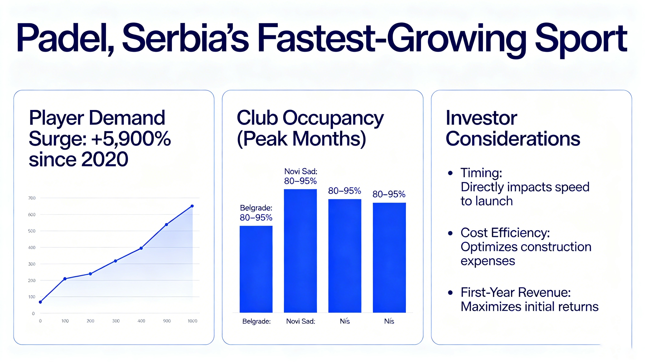 Good Time to Build a Padel Court in Serbia: Seasonal Timeline & ROI Guide