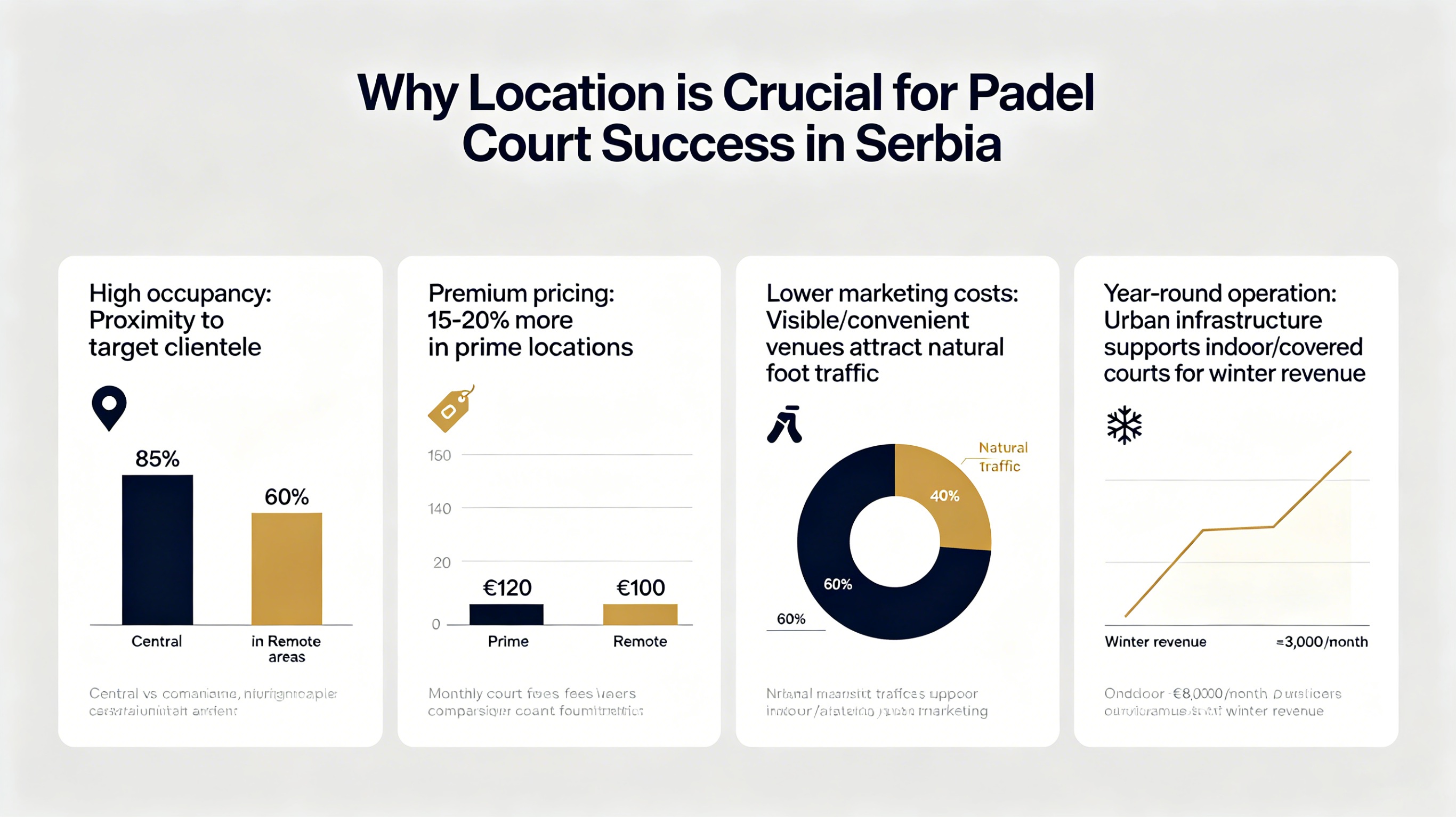 Where to Build a Padel Court in Serbia: Best Locations for Maximum ROI