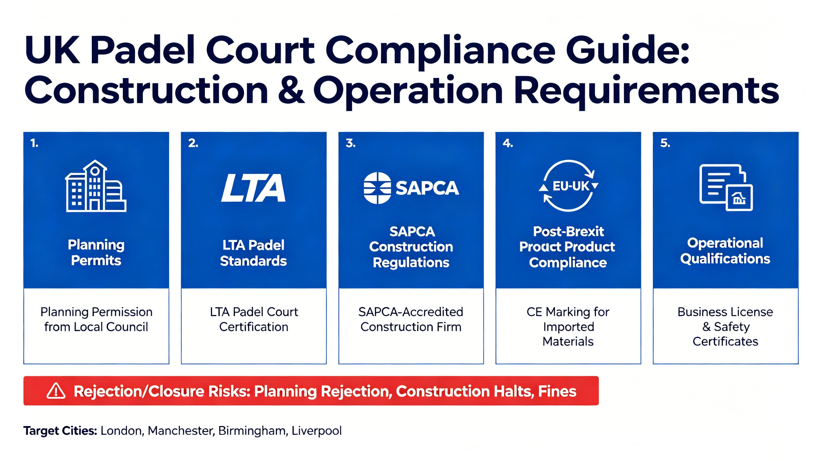 Required Certifications & Permits to Build and Operate a Padel Court in the UK