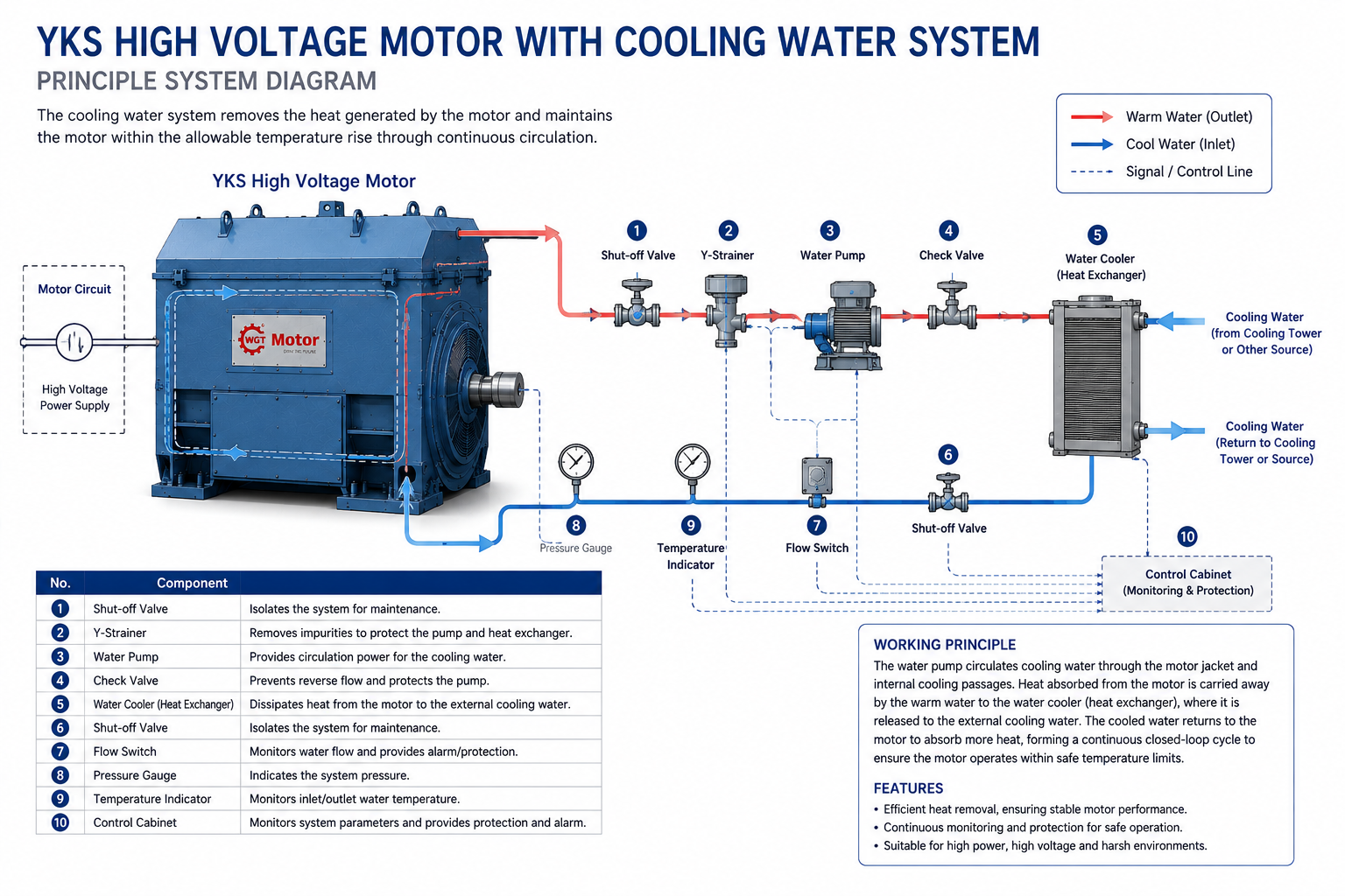 Complete Schematic of the Cooling Water System for YKS High-Voltage Squirrel-Cage Motors with Air-to-Water Cooling (IC81W)