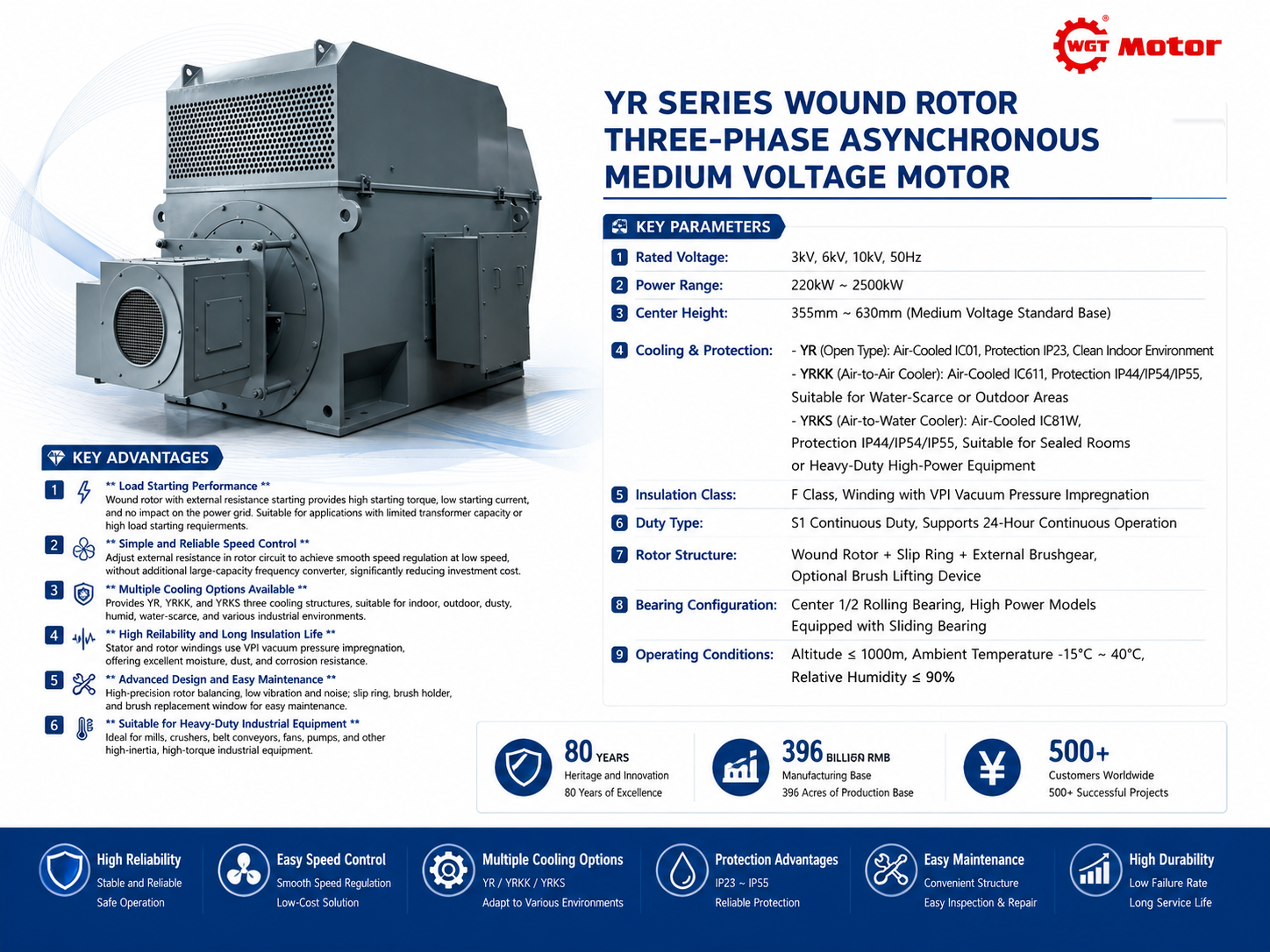 YR Series Medium- and High-Voltage Three-Phase Wound-Rotor Induction Motors