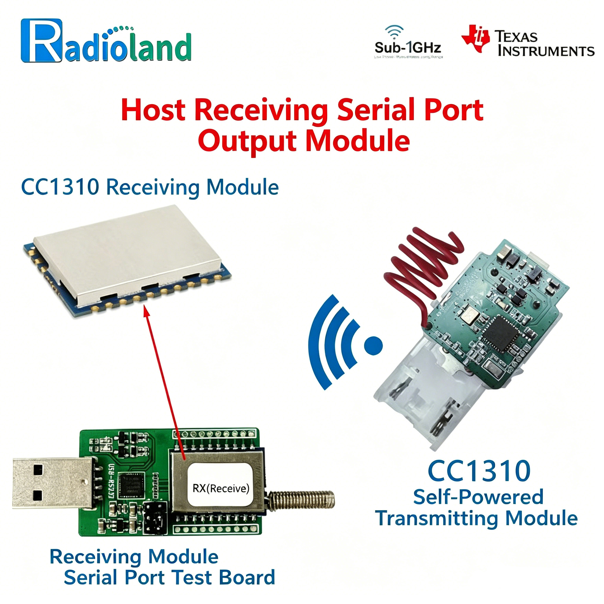 Industrial-grade Sub1GHz self-powered wireless switch module